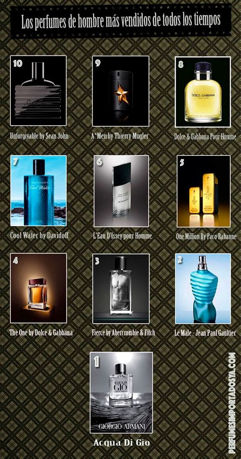 perfume de hombre ranking.